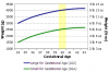 Birth_weight_chart.png