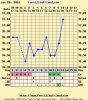 chartgraph_module.php.jpg