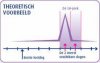 predictor-ovulatietest-voorbeeld.jpg