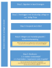 schema-verbeterde-meldcode-2019-e1531745192658.png