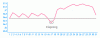 temperatuurcurve1.gif