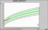 lengtecurve.jpg