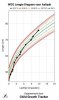 Aaliyah_WGO_Lengte_Diagram_2020_09_17_12_16_49.jpeg