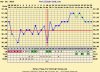temp curve.jpg