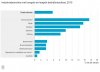 Industriebranches-met-hoogste-en-laagste-bedrijfsresultaat-2015-17-04-12.jpeg