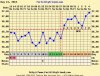 chartgraph_module.php.jpg