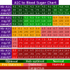 a1c-chart.png