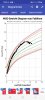 Screenshot_20220803-150028_Child Growth Tracker.jpg