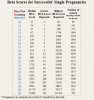 541693a4ef2f9e373f68d47750518d9f--pregnancy-facts-hcg-diet.jpg