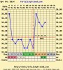 chartgraph_module.php.jpg