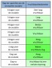 Vruchtbare-dagen-ten-opzichte-van-ovulatie.jpg
