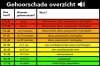 gehoorschade.jpg